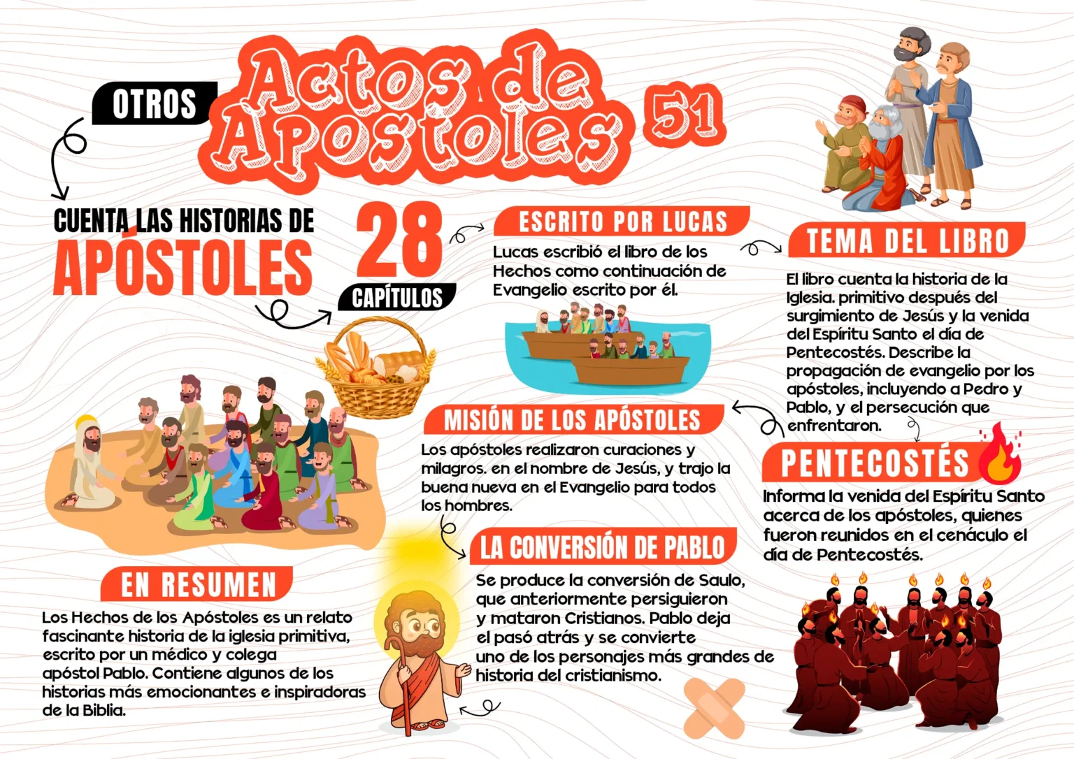 MAPAS-MENTAIS_atos_dos_apostolos_ES.webp